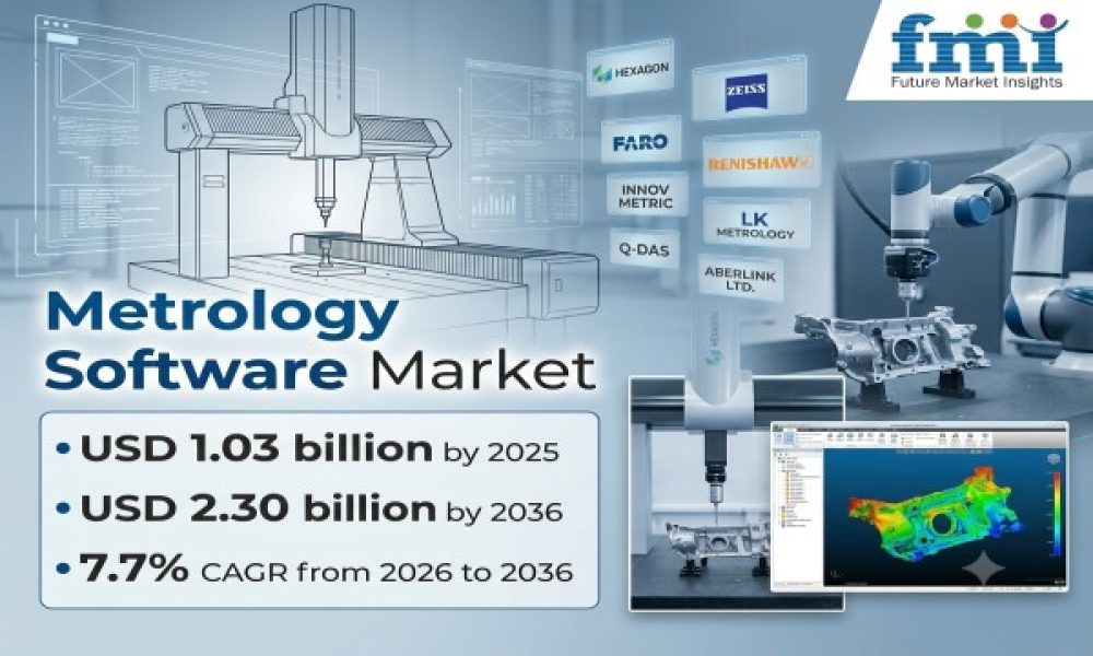 Metrology Software Market
