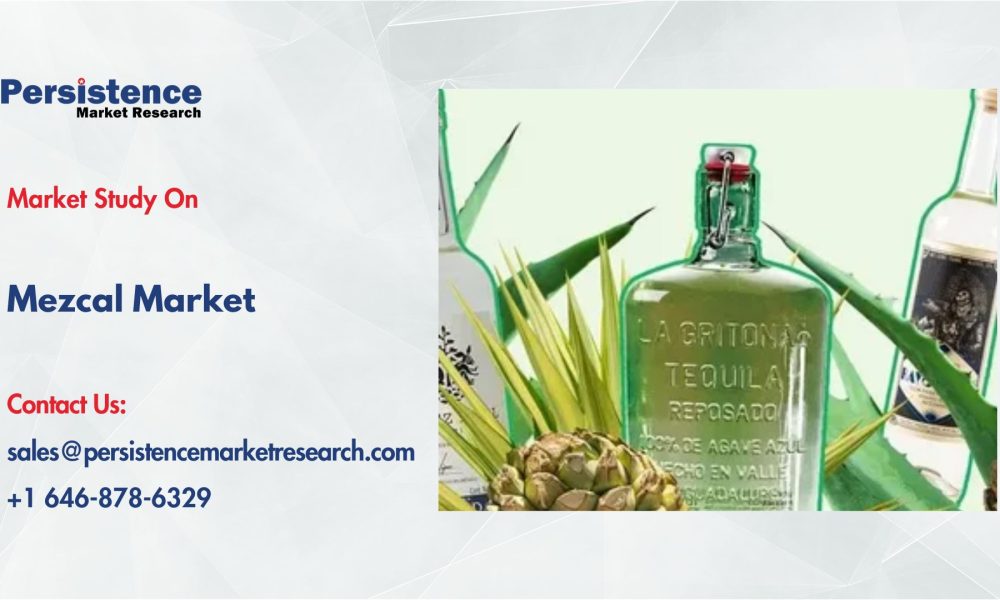 Mezcal Market