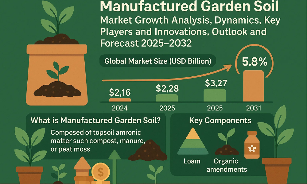 MgO Panel Market