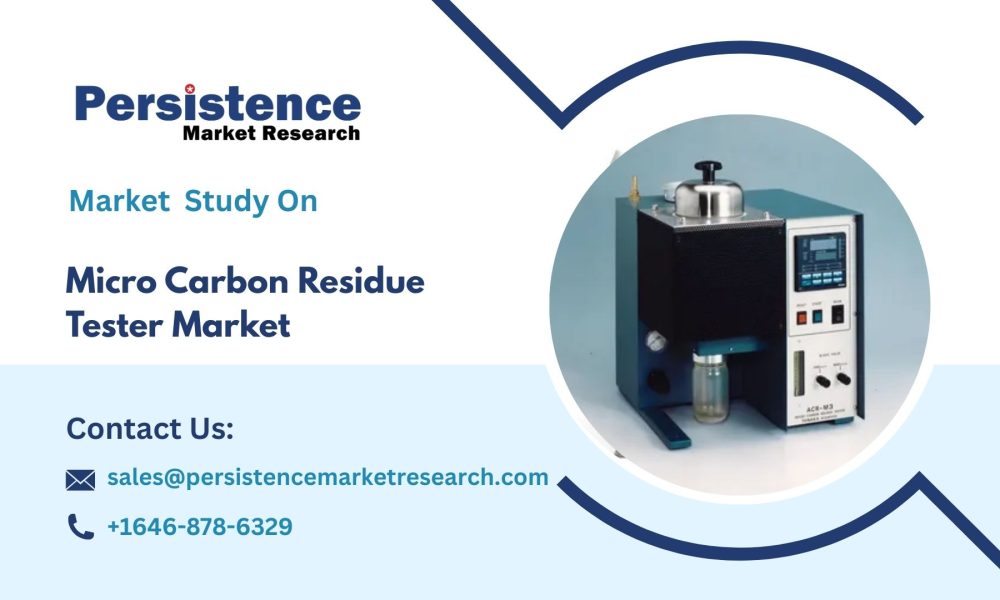 Micro Carbon Residue Tester Market