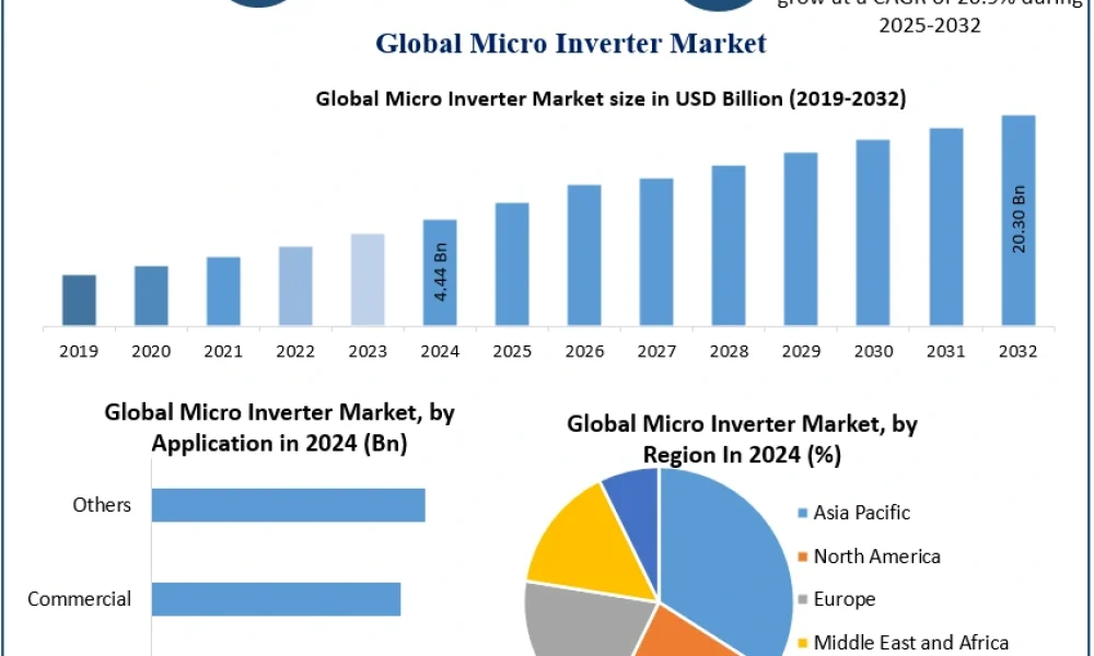 Micro-Inverter-Market-1