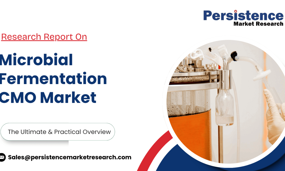Microbial Fermentation CMO Market