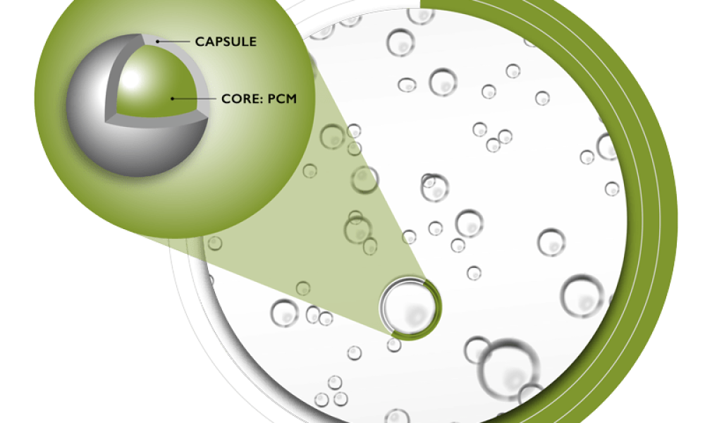 Microencapsulation