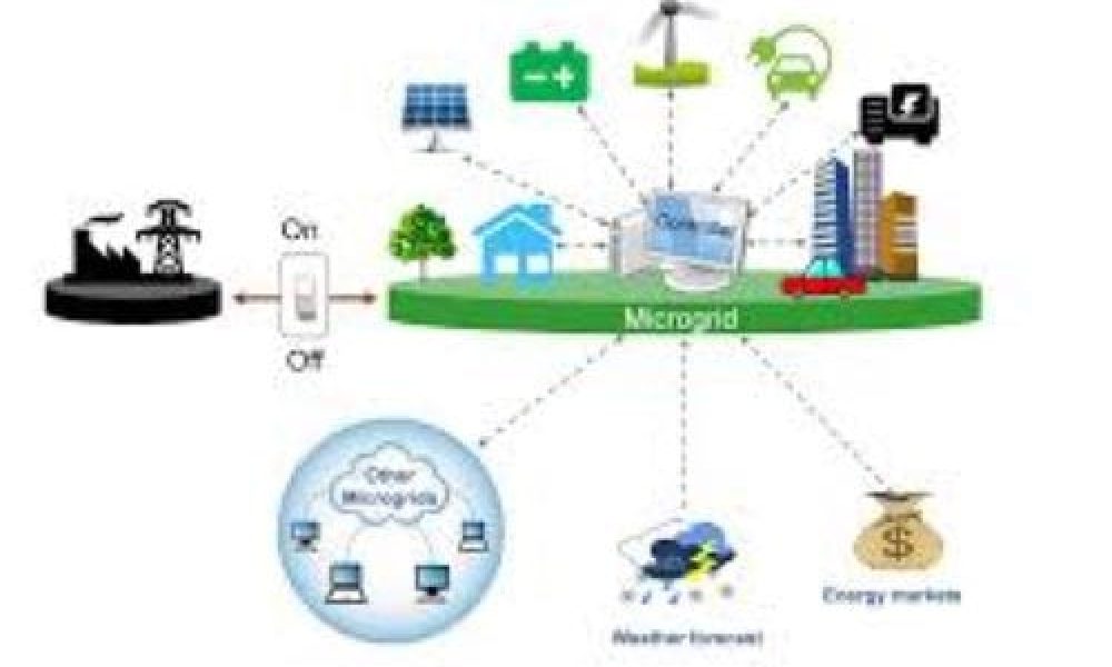 Microgrid