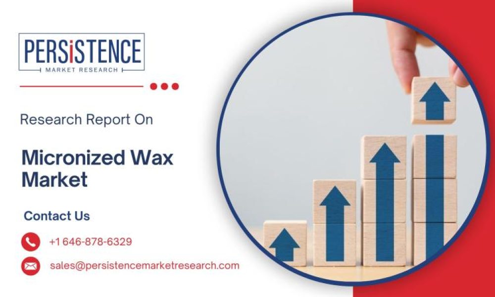 Micronized Wax Market