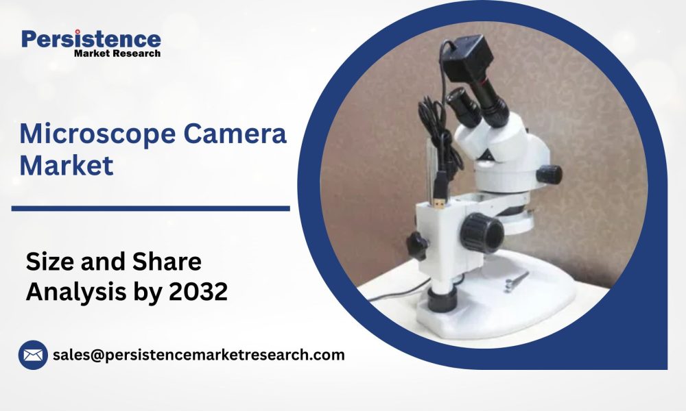 Microscope Camera Market