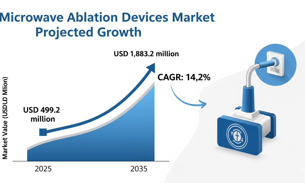 Microwave Ablation Devices Market