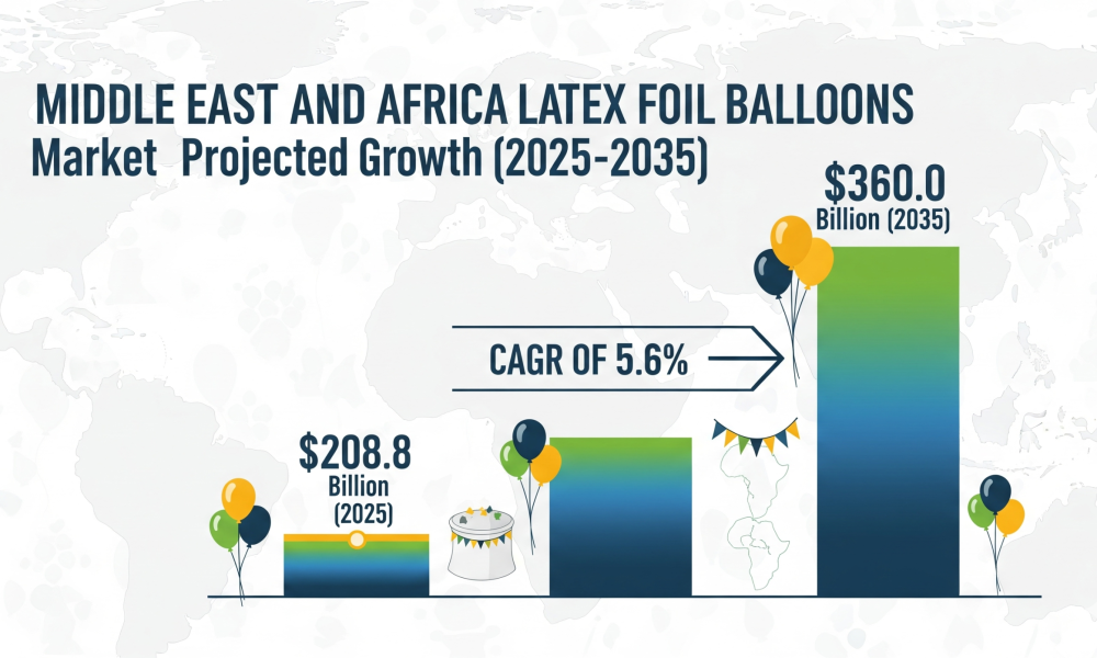 Middle East and Africa Latex Foil Balloons Market