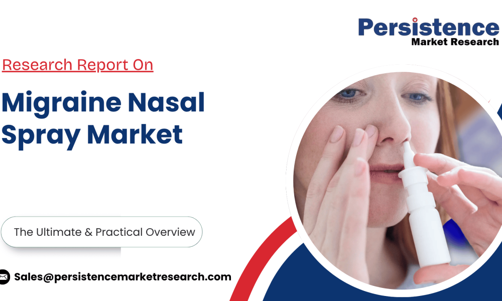 Migraine Nasal Spray Market