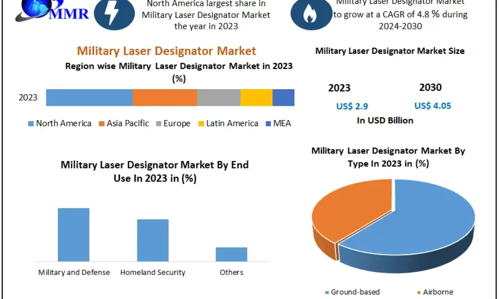 Military-Laser-Designator-Market (1)