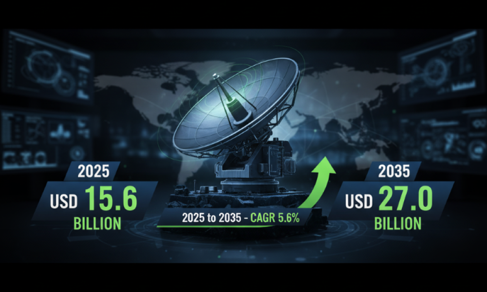 Military Radar Market