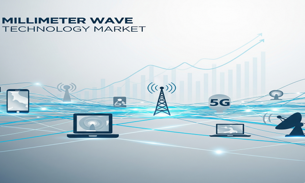Millimeter Wave Technology Market Hits New High | Major Giants Keysight ...