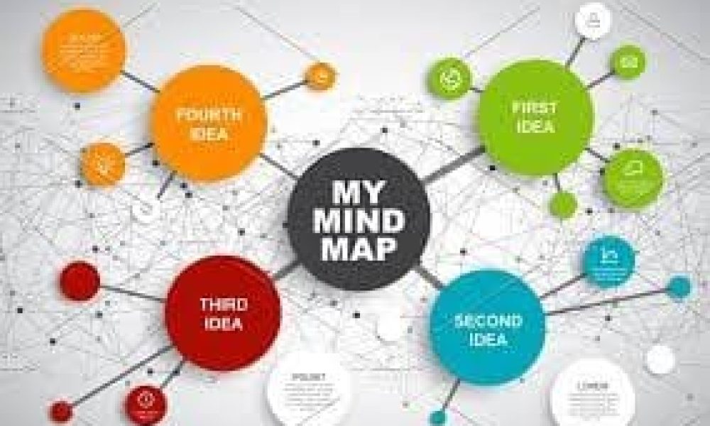 Mind Mapping Software
