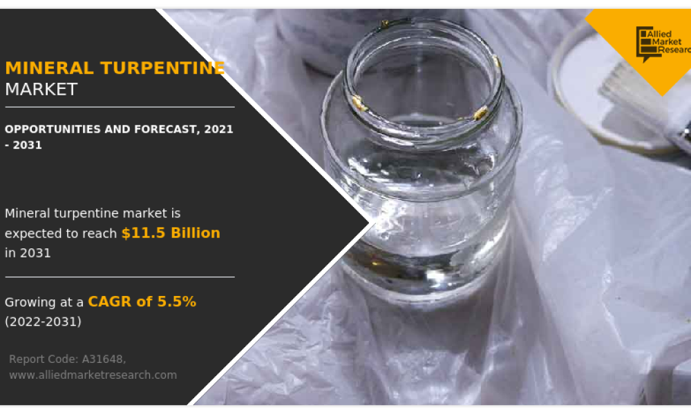 Mineral Turpentine Market1