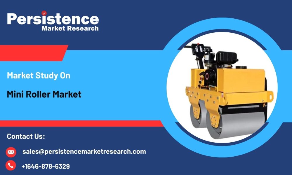 Mini Roller Market