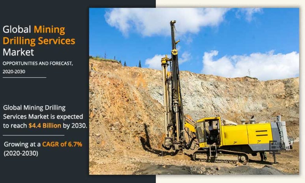 Mining Drilling Services Market