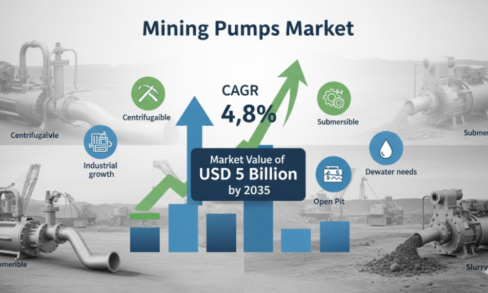Mining Pumps Market