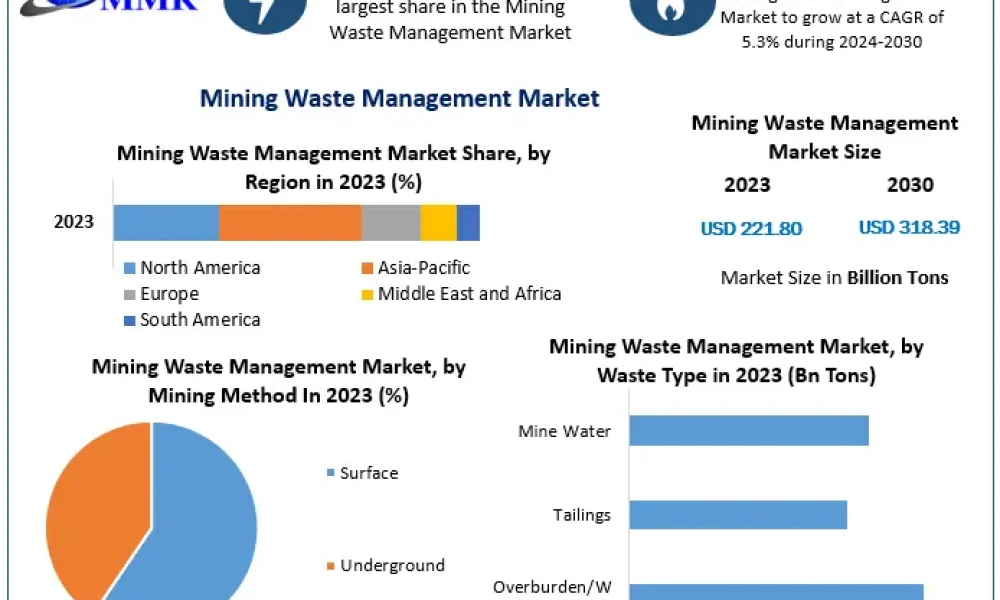 Mining-Waste-Management-Market1-2