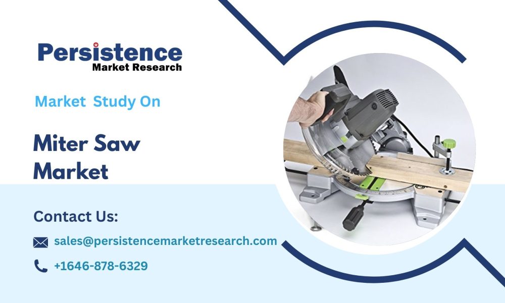 Miter Saw Market