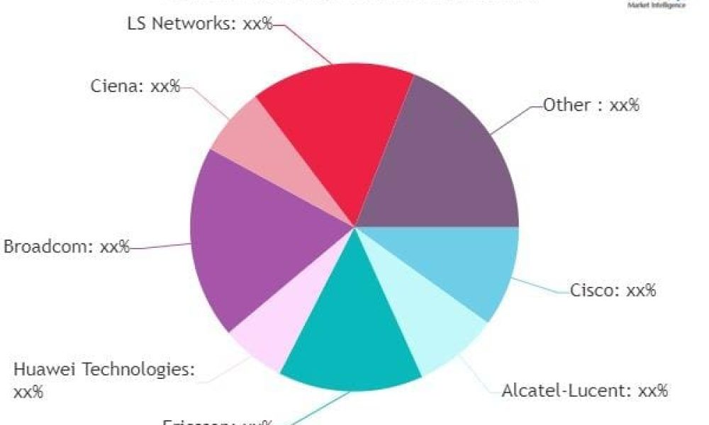 Mobile Backhaul & Fronthaul Market