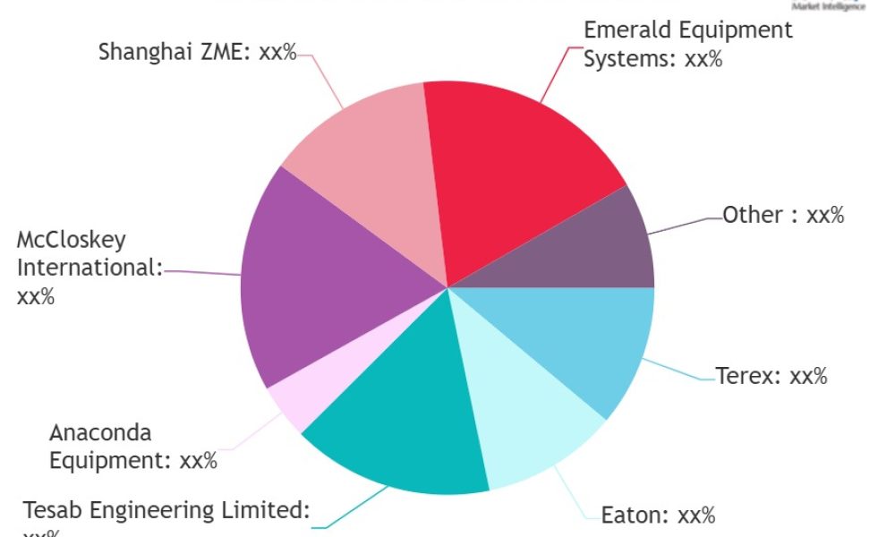 Mobile Crushers Market