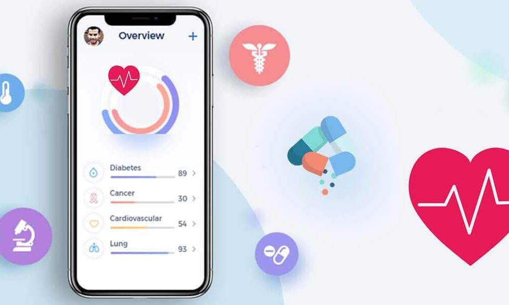 Mobile Health App Market is Projected to Showcase Significant Growth ...