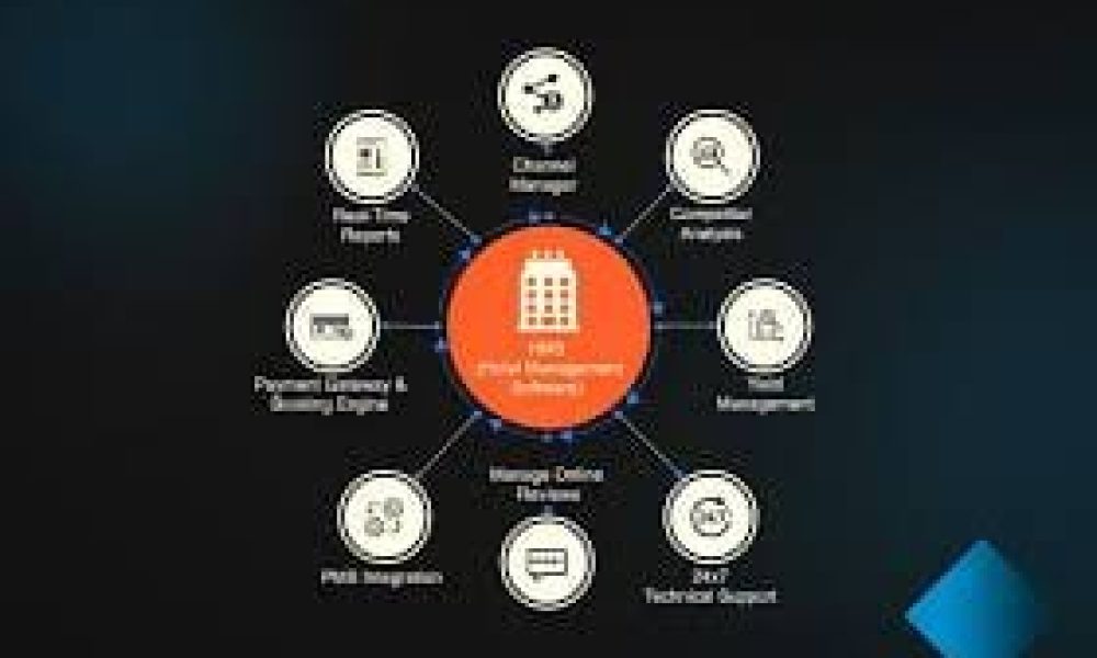Mobile Hotel Revenue Management System Market