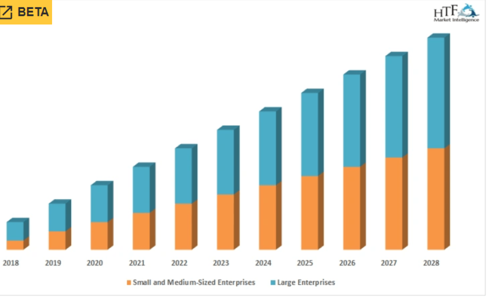 Mobile Identification Solution Market