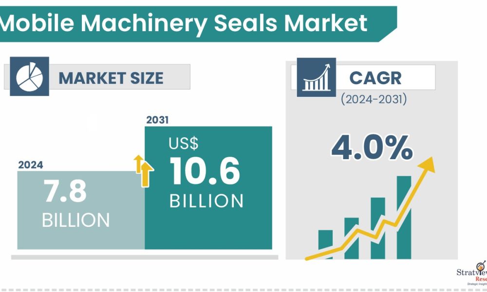 Mobile Machinery Seals Market