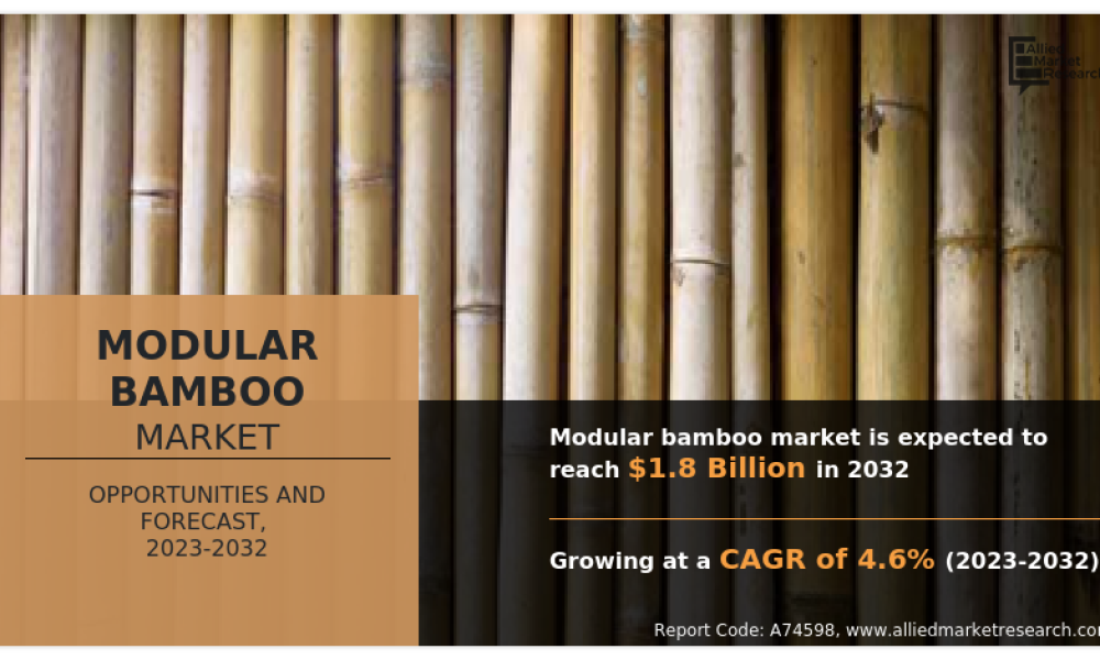 Modular bamboo Market