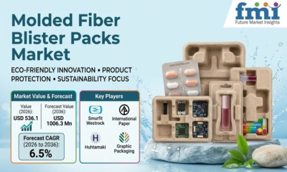 Molded Fiber Blister Packs Market