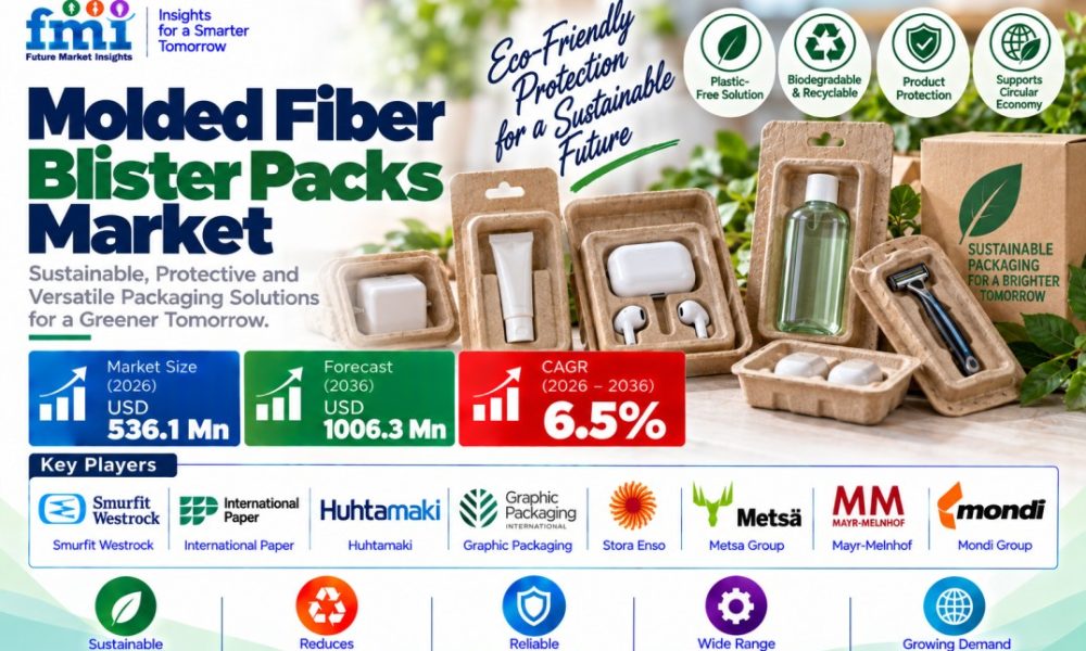 Molded Fiber Blister Packs Market