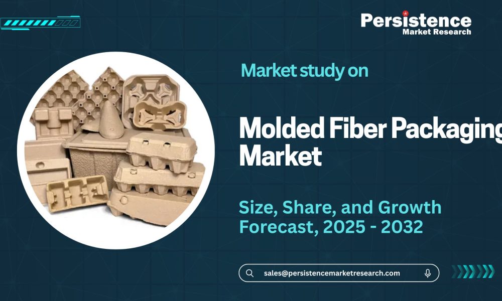 Molded Fiber Packaging Market