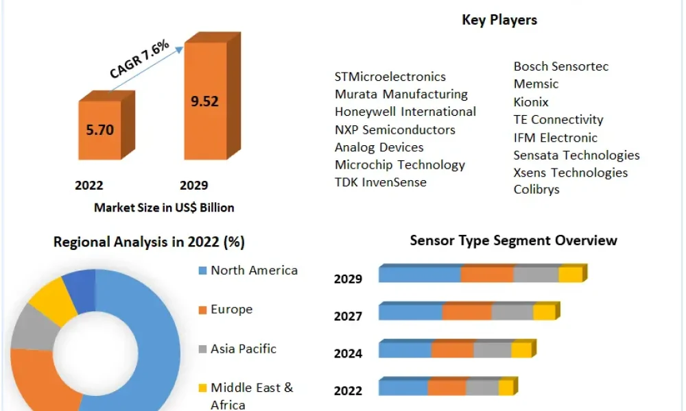 Motion-Sensor-Market