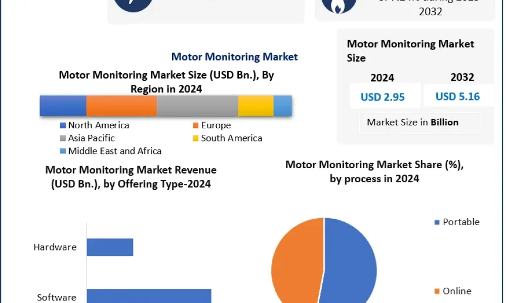 Motor-Monitoring-Market-1