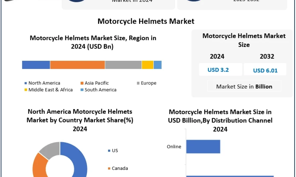 Motorcycle-Helmets-Market-1