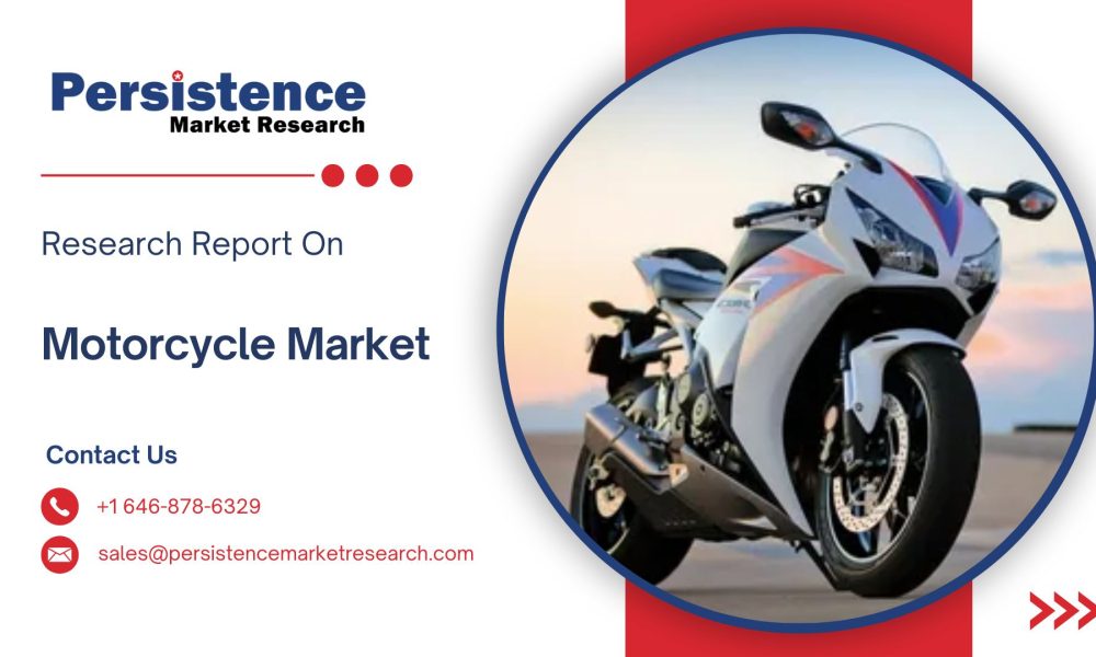 Motorcycle Market