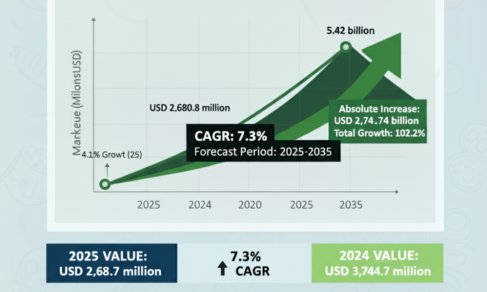 U.S. Motorized Decoiler Machine Market