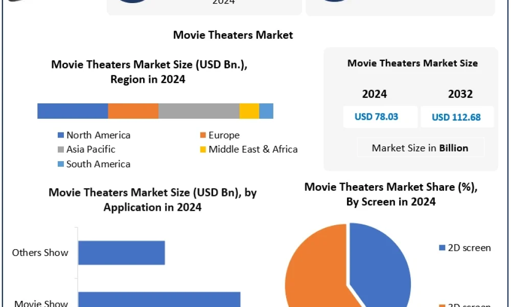Movie-Theaters-Market-1