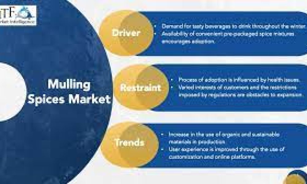 Mulling Spices Market Growth Will Be Extreme in the Next Years Newstrail