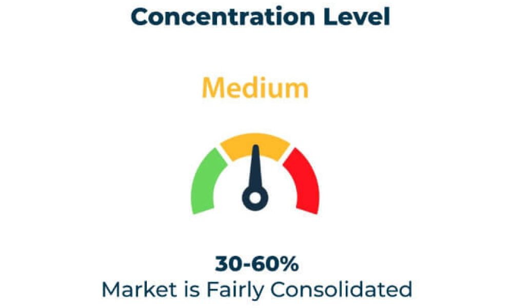 Multi-Part Labels Market