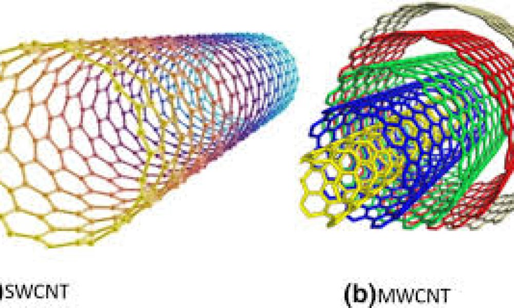Multi-Walled Carbon Nanotube (MWCNT) Market