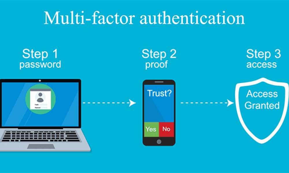 Multi-factor Authentication Market