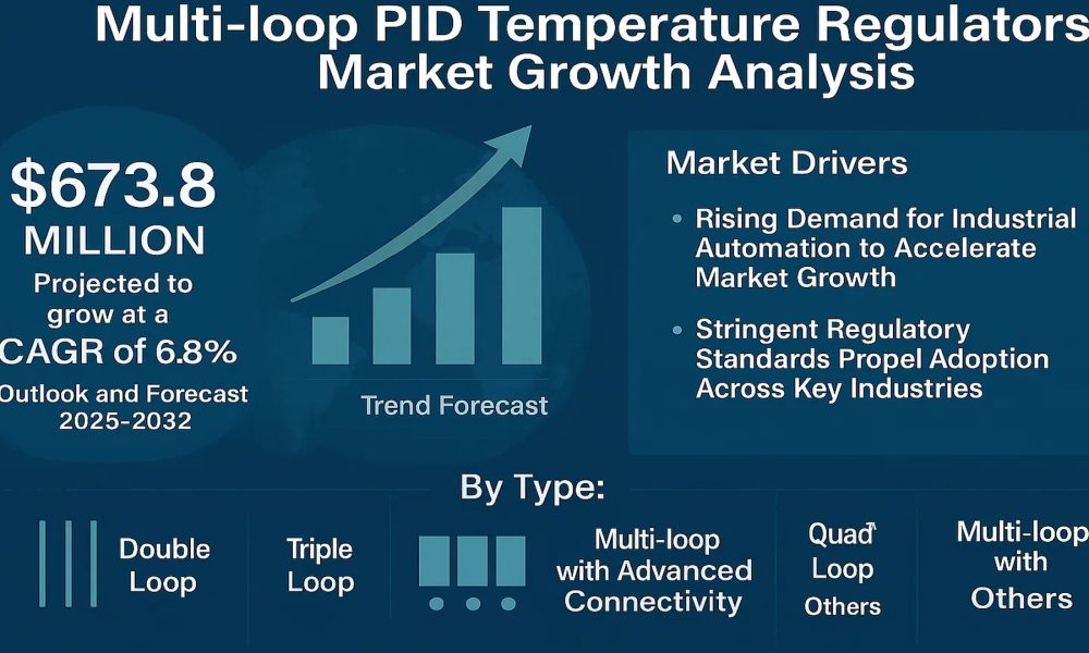 Multi-loop PID Market