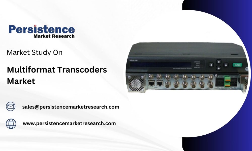 Multiformat Transcoders Market