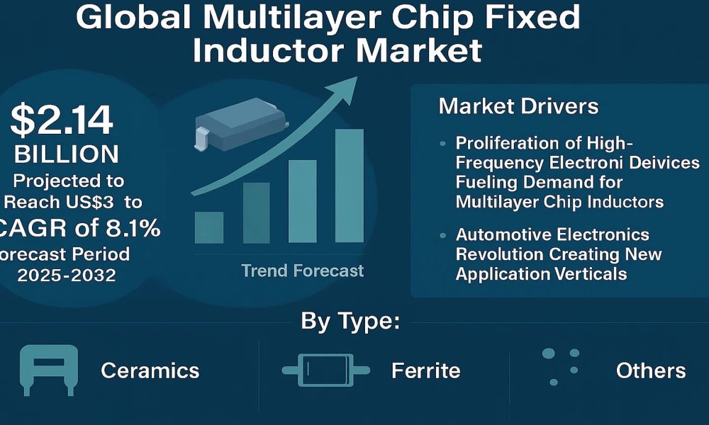 Multilayer Chip Fixed Inductor Market