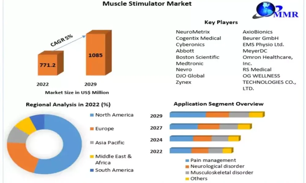 Muscle-Stimulator-Market_800x500