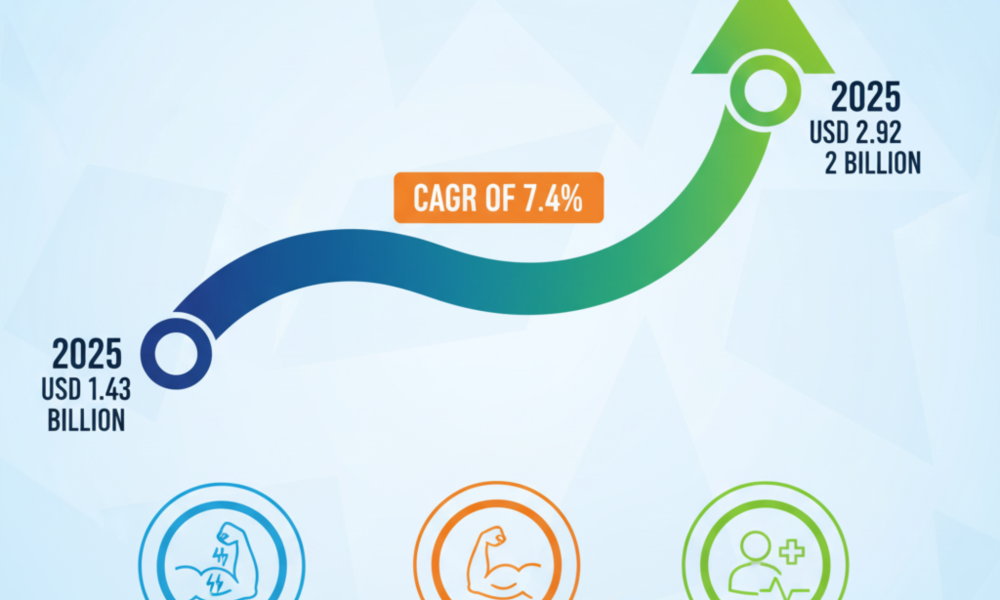 Muscle Stimulators Market
