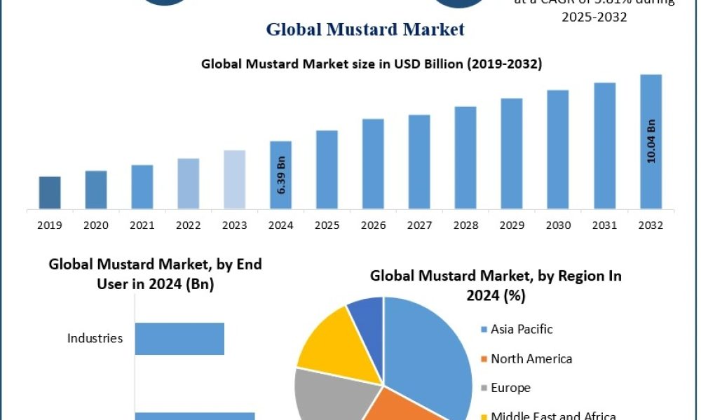 Mustard Market