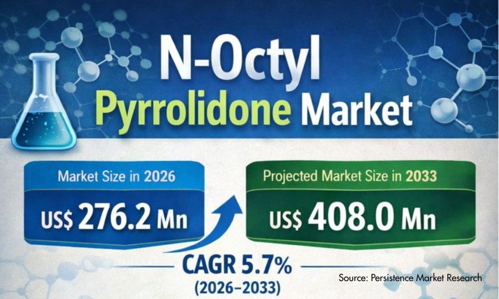 N-octyl Pyrrolidone Market